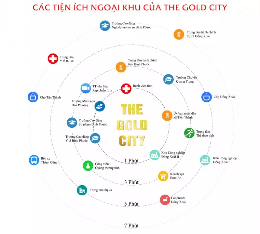 The Gold City