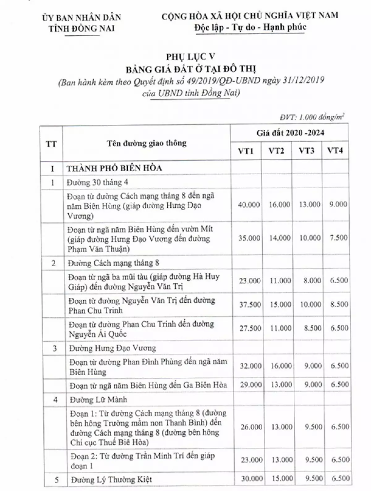 Bảng giá đất Đồng Nai 2023 cập nhật mới nhất