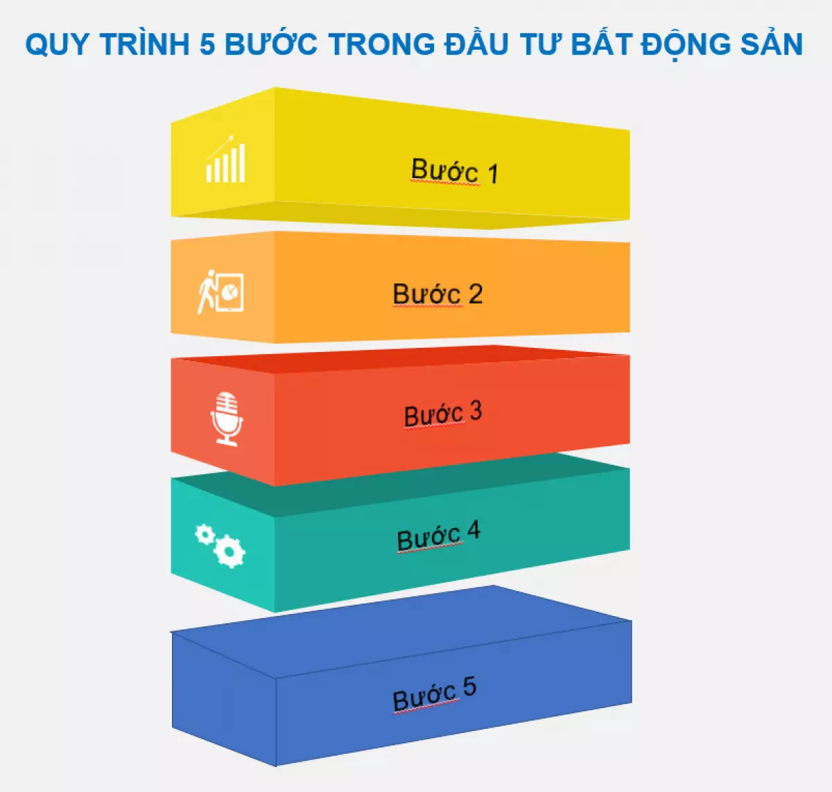 Quy trình đầu tư dự án bất động sản gồm những bước nào? Nhà đầu tư cần làm gì?