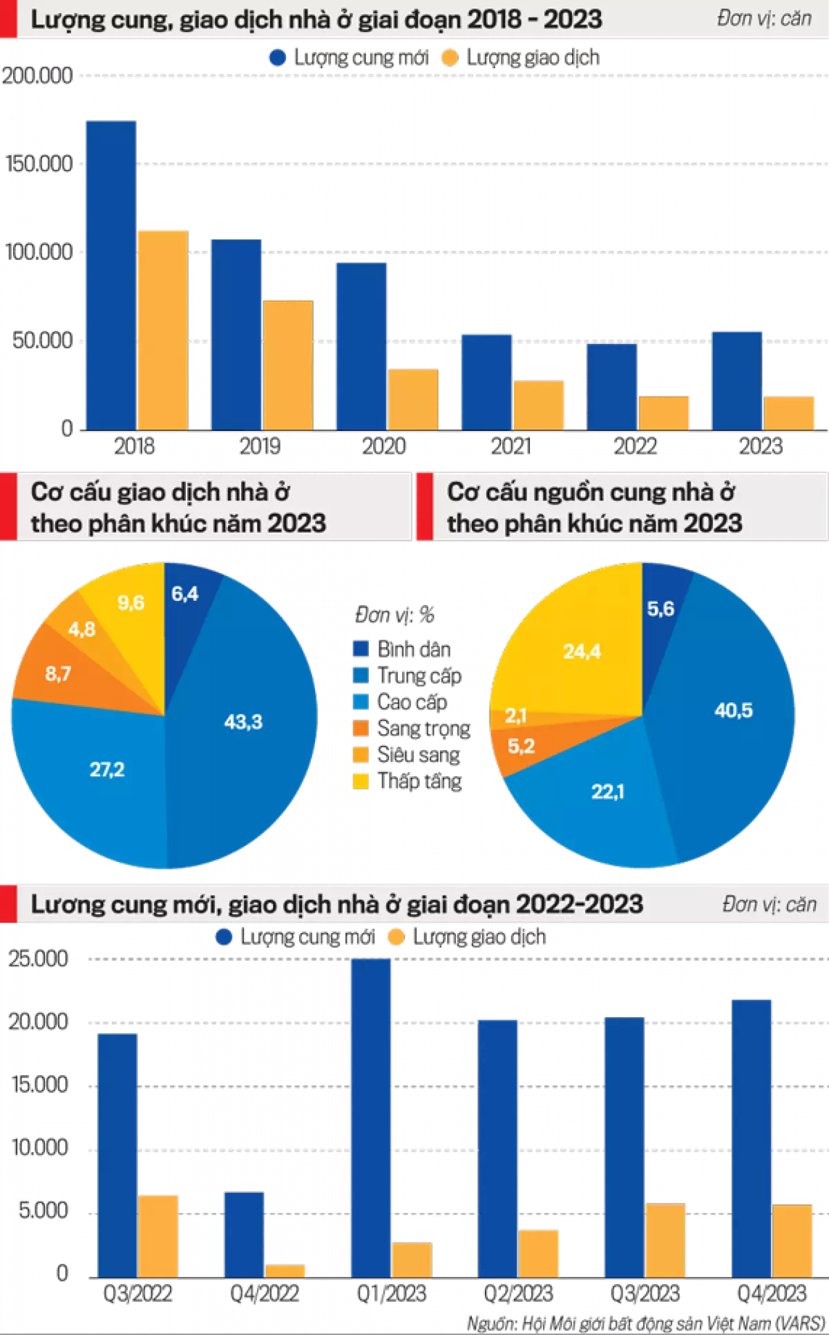 2024: Thị trường bất động sản sẽ có bước chuyển mình - Ảnh 1