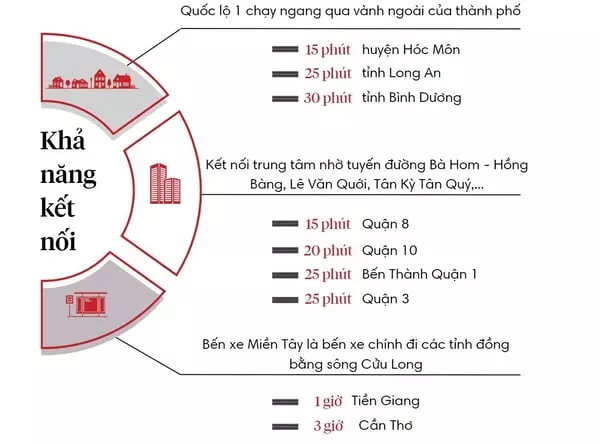 Một số căn nhà riêng có thể dùng để ở hoặc cho thuê tại đường Bình Thành