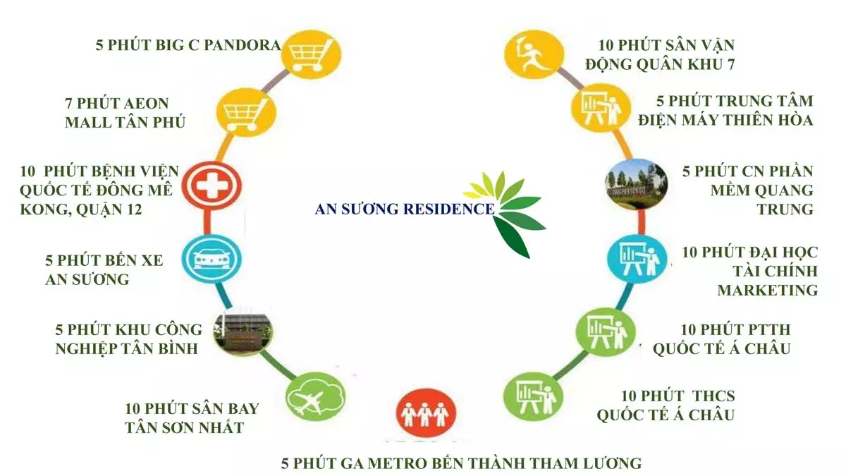 Mặt bằng dự án An Sương Residence