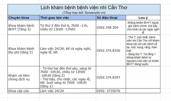 Thông tin Bệnh viện Nhi đồng Cần Thơ