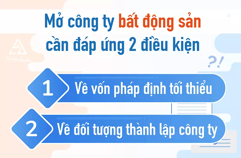 Thủ tục thành lập, điều kiện và vốn điều lệ công ty bất động sản