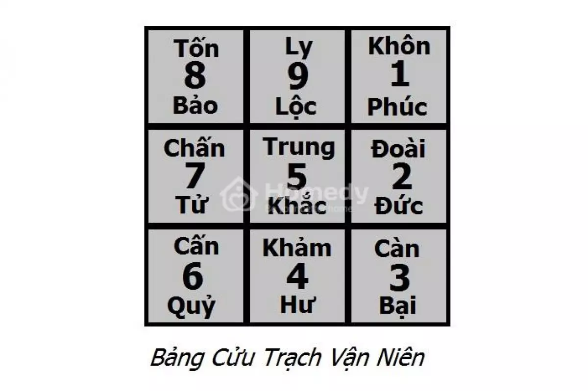 bang-cuu-trach