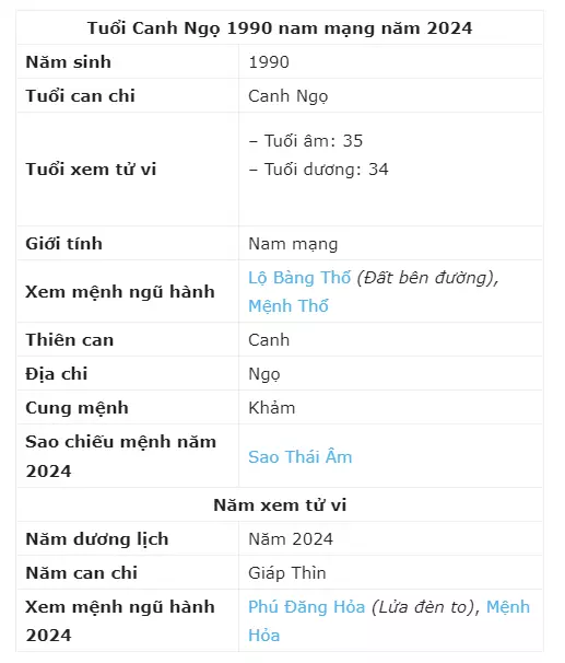 Thông tin cơ bản về tuổi Canh Ngọ 1990 - Nam mạng