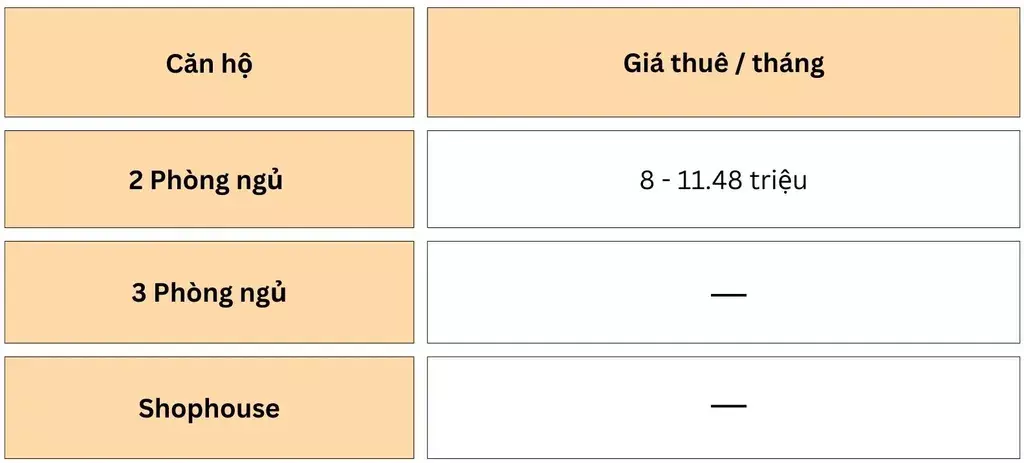 Bảng giá thuê căn hộ