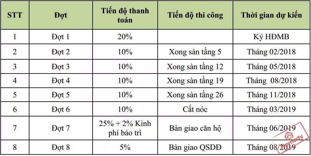 Bán Nhà phố thương mại Shophouse Iris Garden năm 2024