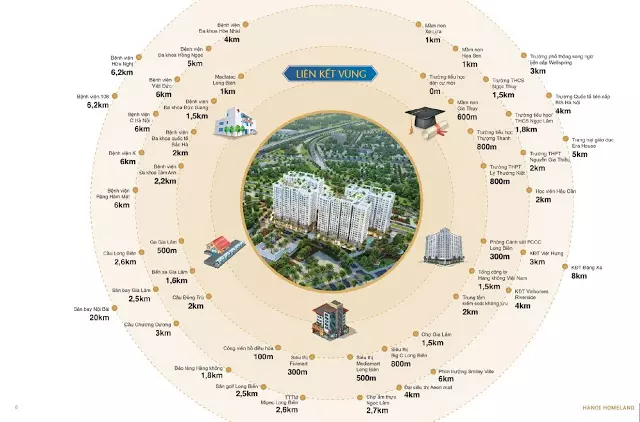 Liên kết vùng dự án Hà Nội Homeland