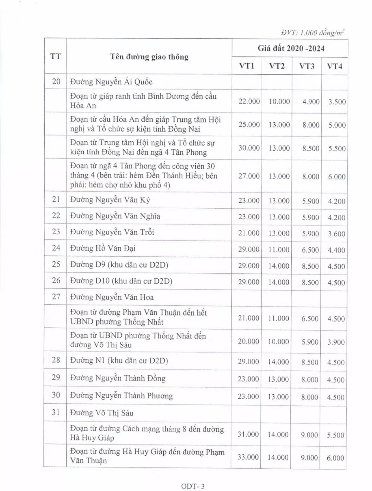 Bảng giá đất đồng nai 2020