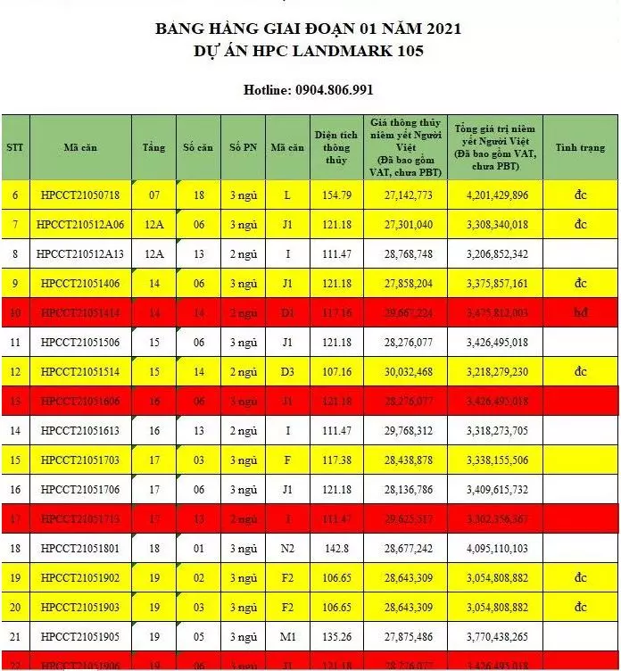 bang-gia-can-ho-chung-cu-hpc-landmark-105-to-huu