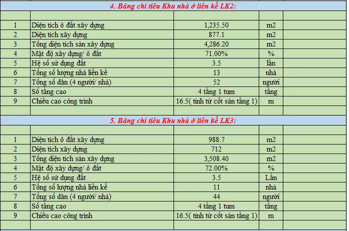 Chỉ tiêu khu nhà ở liền kề 2 và liền kề 3 HaiPhat Plaza