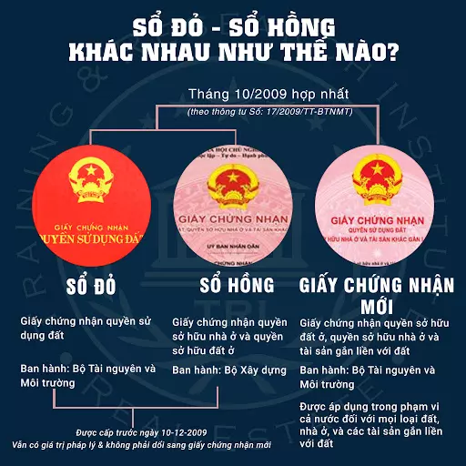 Sổ hồng mới