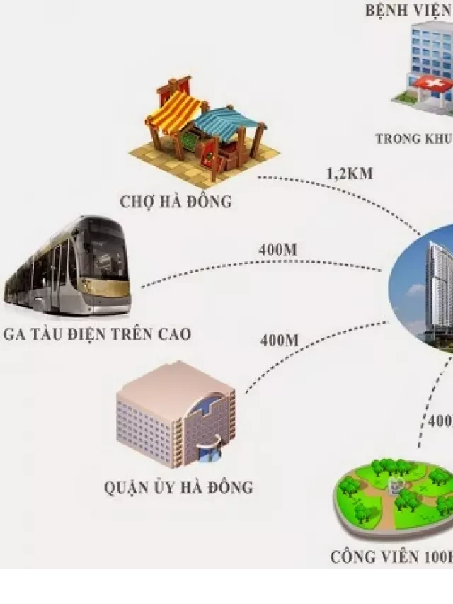   Chung cư Văn Phú Victoria – CT9 Văn Phú Victoria: Nơi lý tưởng cho cuộc sống hiện đại