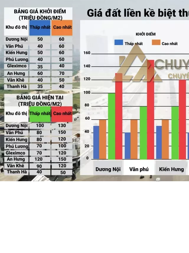   Giá liền kề Thanh Hà 2021 tới nay năm 2023 là bao nhiêu ?