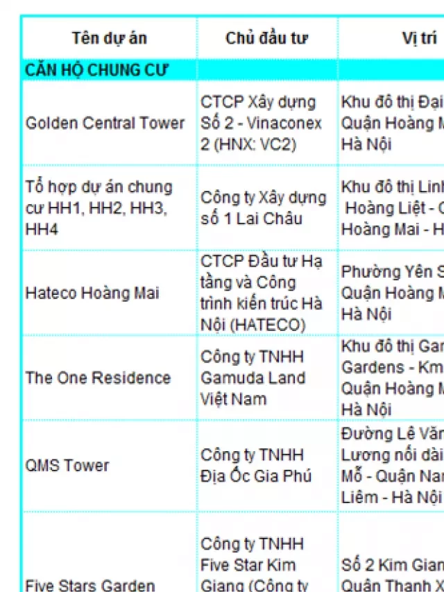   10 Chung cư đang mở bán dưới 20 triệu/m2 tại Hà Nội