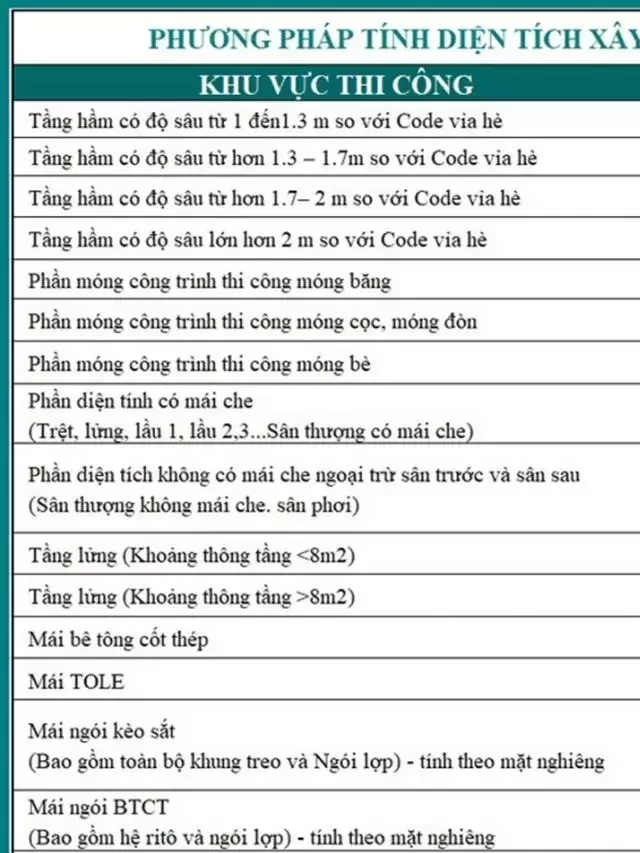   Chi phí xây nhà 2 tầng 120m2 hết bao nhiêu tiền?