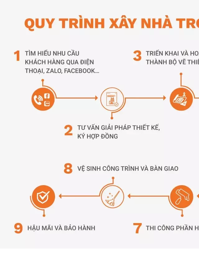   Mẫu Biệt Thự Mini: Những Gợi Ý Xây Nhà Chuẩn Biệt Thự