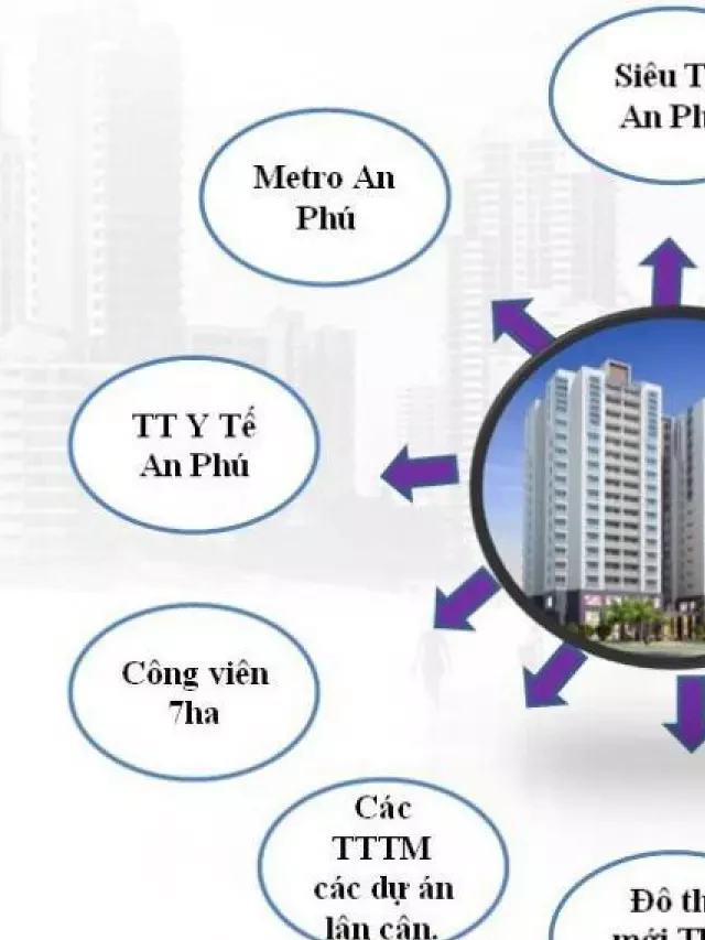   Dự án Screc II Tower: Đẳng cấp và tiện nghi tại An Phú An Khánh