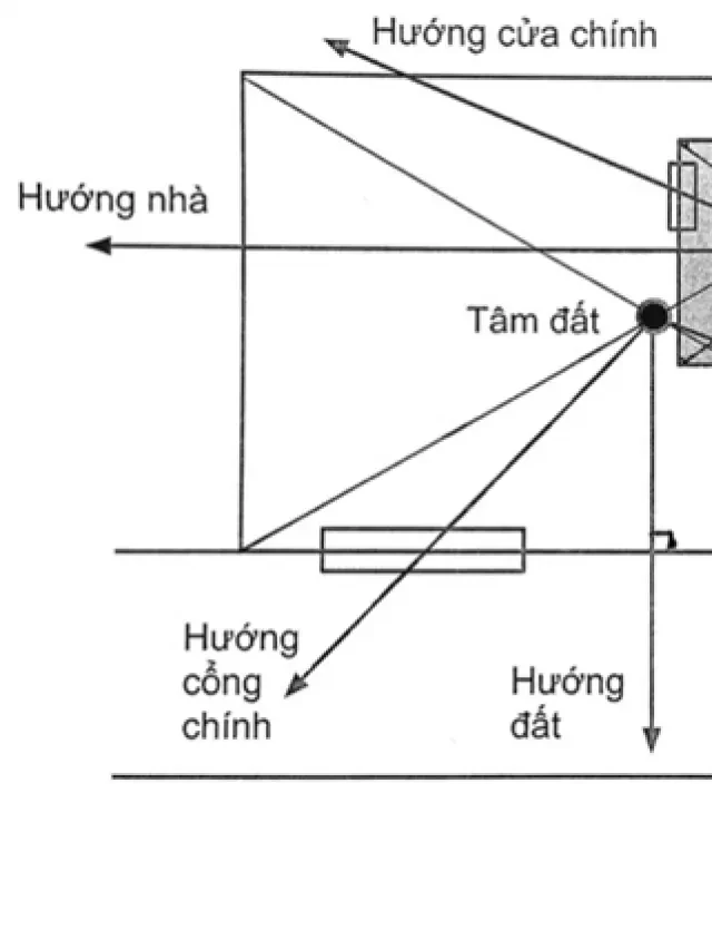   Hướng cửa chính phù hợp phong thủy tuổi Mậu Ngọ 1978