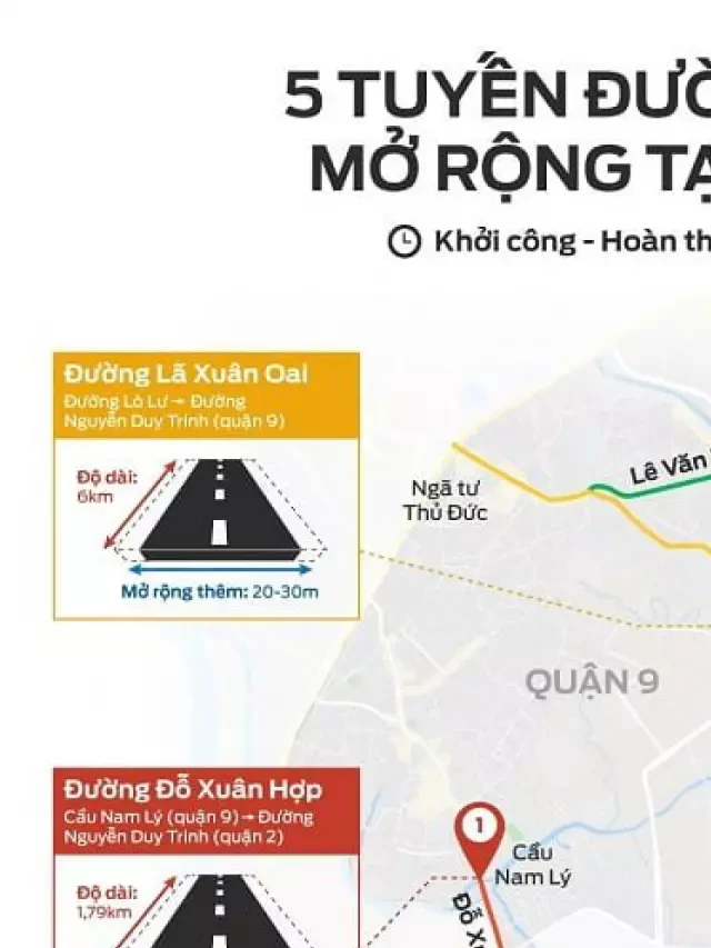   Quy hoạch đường Lò Lu và các tuyến đường mở rộng tại TP Thủ Đức 2023-2025