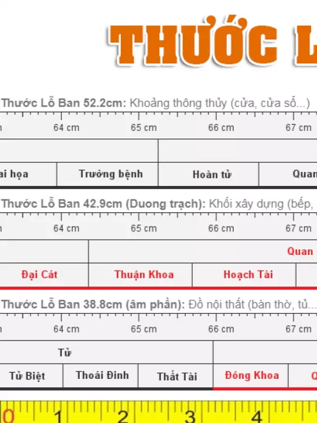   Kích thước bàn thờ treo tường theo tuổi chuẩn phong thủy lỗ ban