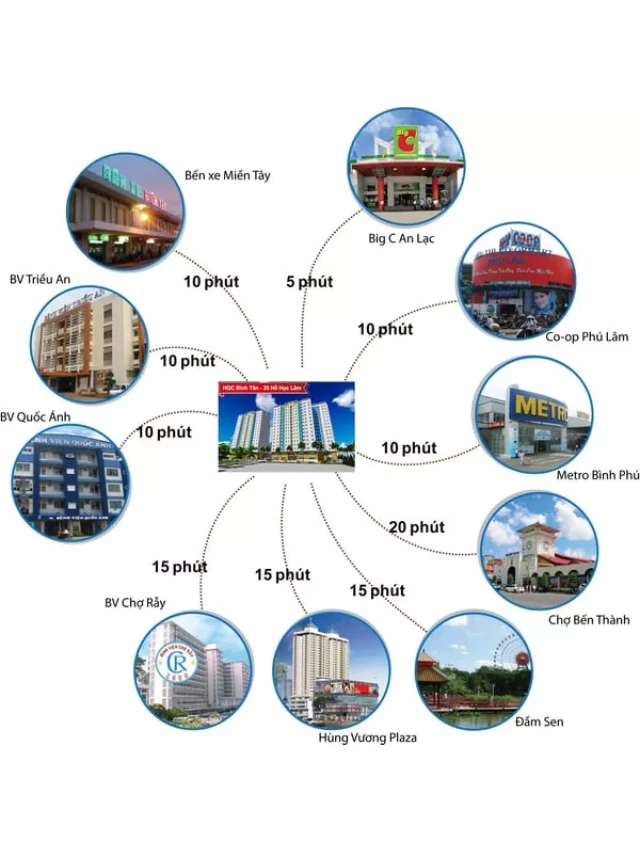   Diện tích căn hộ chung cư HQC 35 Hồ Học Lãm quận Bình Tân là bao nhiêu m2?