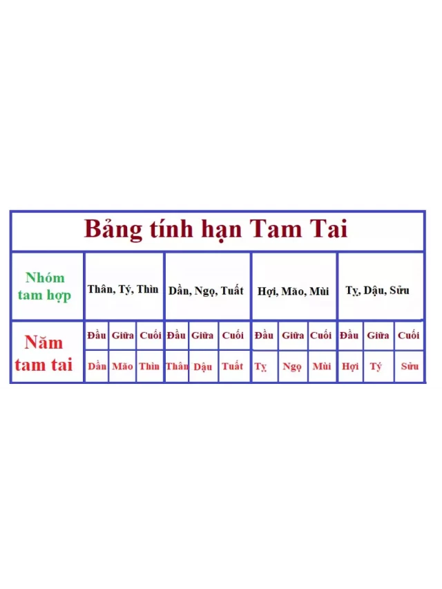   Điểm danh các tuổi tam tai và cách hóa giải chuẩn nhất