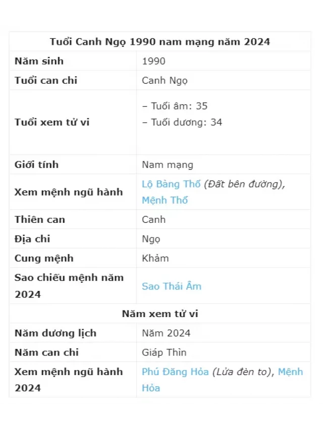   XEM TỬ VI TUỔI CANH NGỌ 1990 - NAM MẠNG NĂM 2024 CHI TIẾT NHẤT